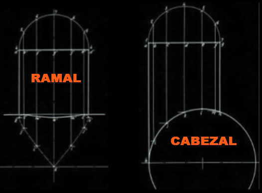 Captura